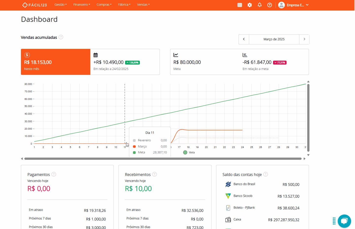 Processo de cancelamento de cobrança