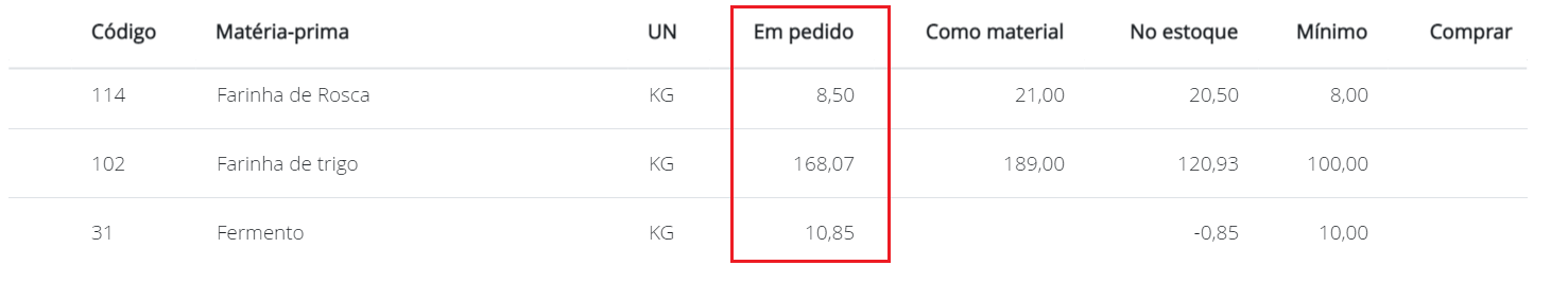 Coluna Em Pedido no planejamento