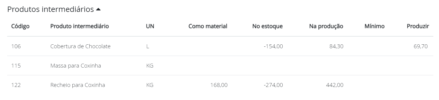 Planejamento produto intermediário