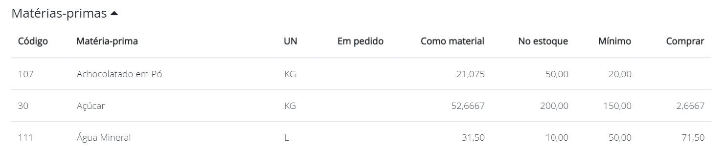 Planejamento matéria-prima