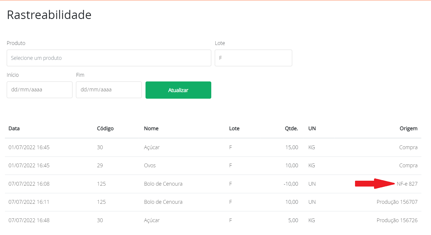 Quem comprou os produtos estragados