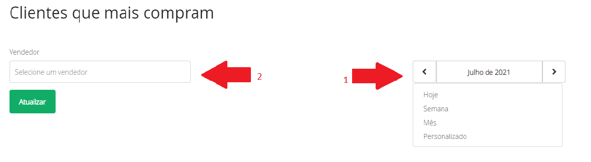 Clientes que mais compram