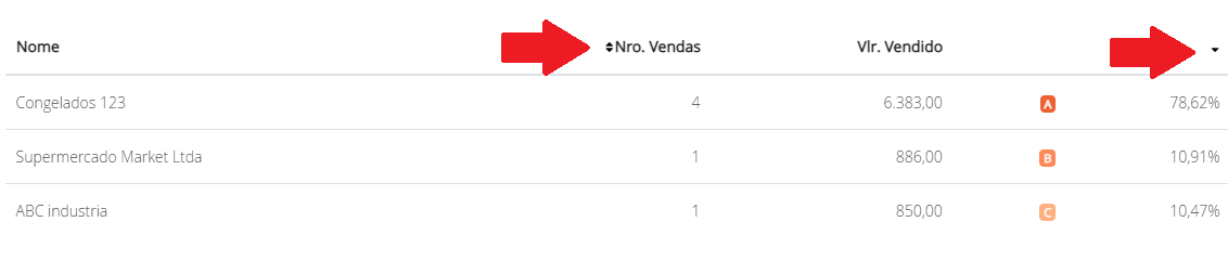 Lista dos clientes que mais compram 2