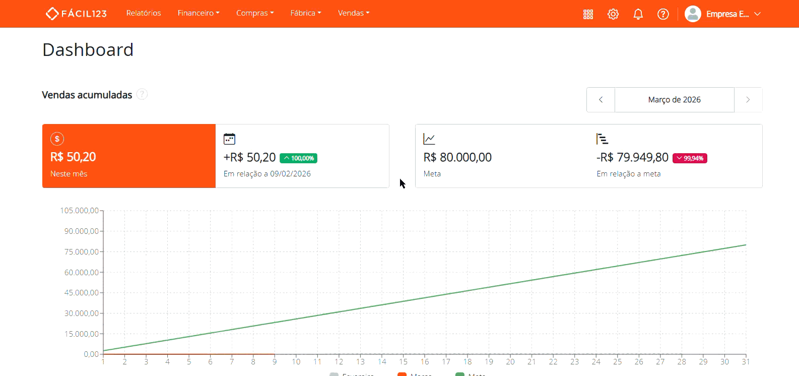 Custos das produções