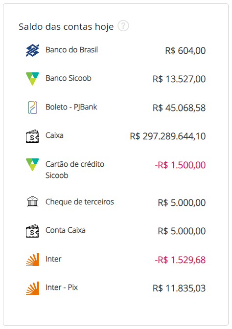 Saldo das contas hoje