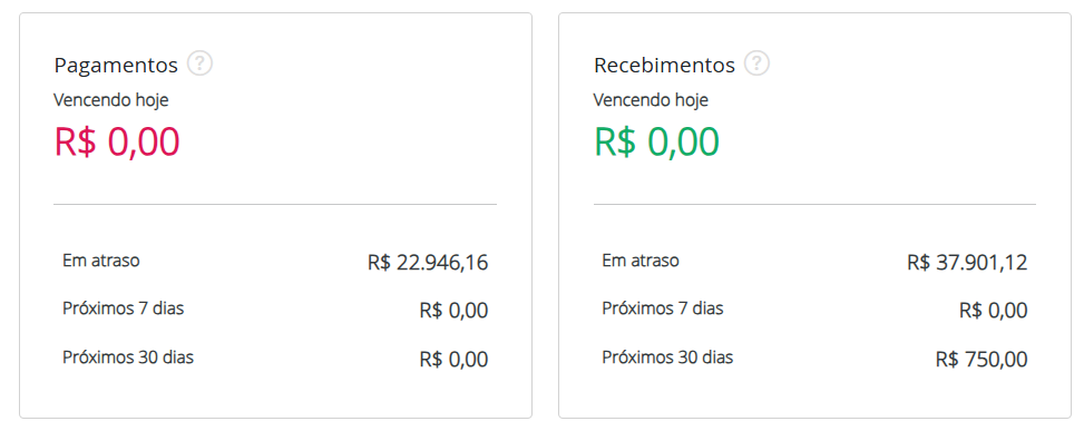 Resumo dos pagamentos e recebimentos