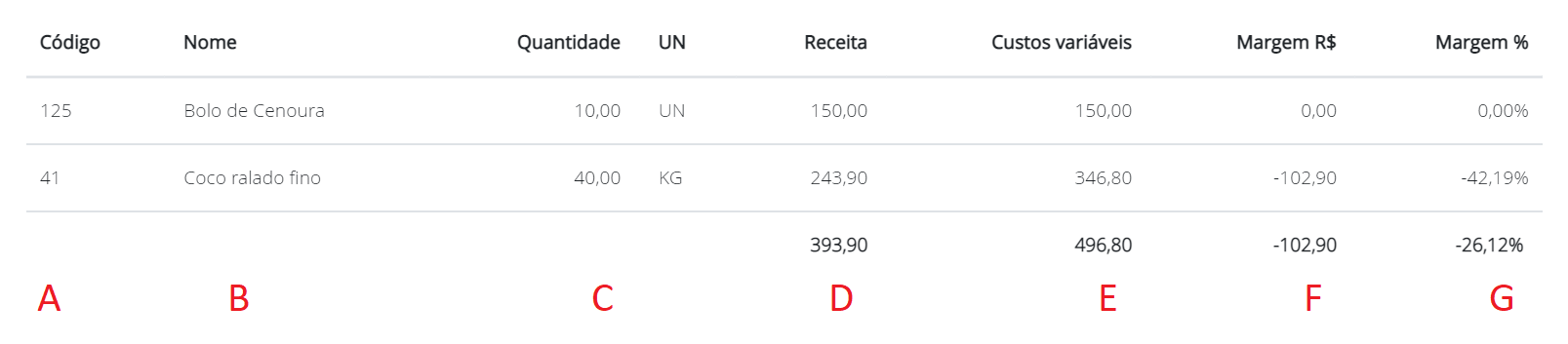 Margem de contribuição