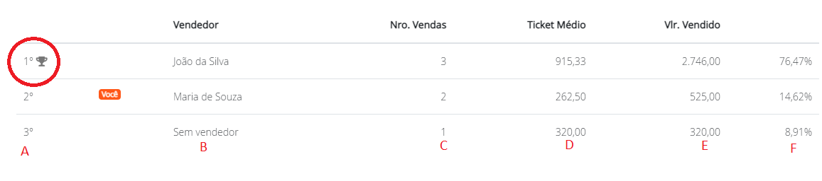 Listagem de vendedores