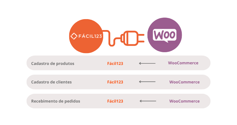 WooCommerce