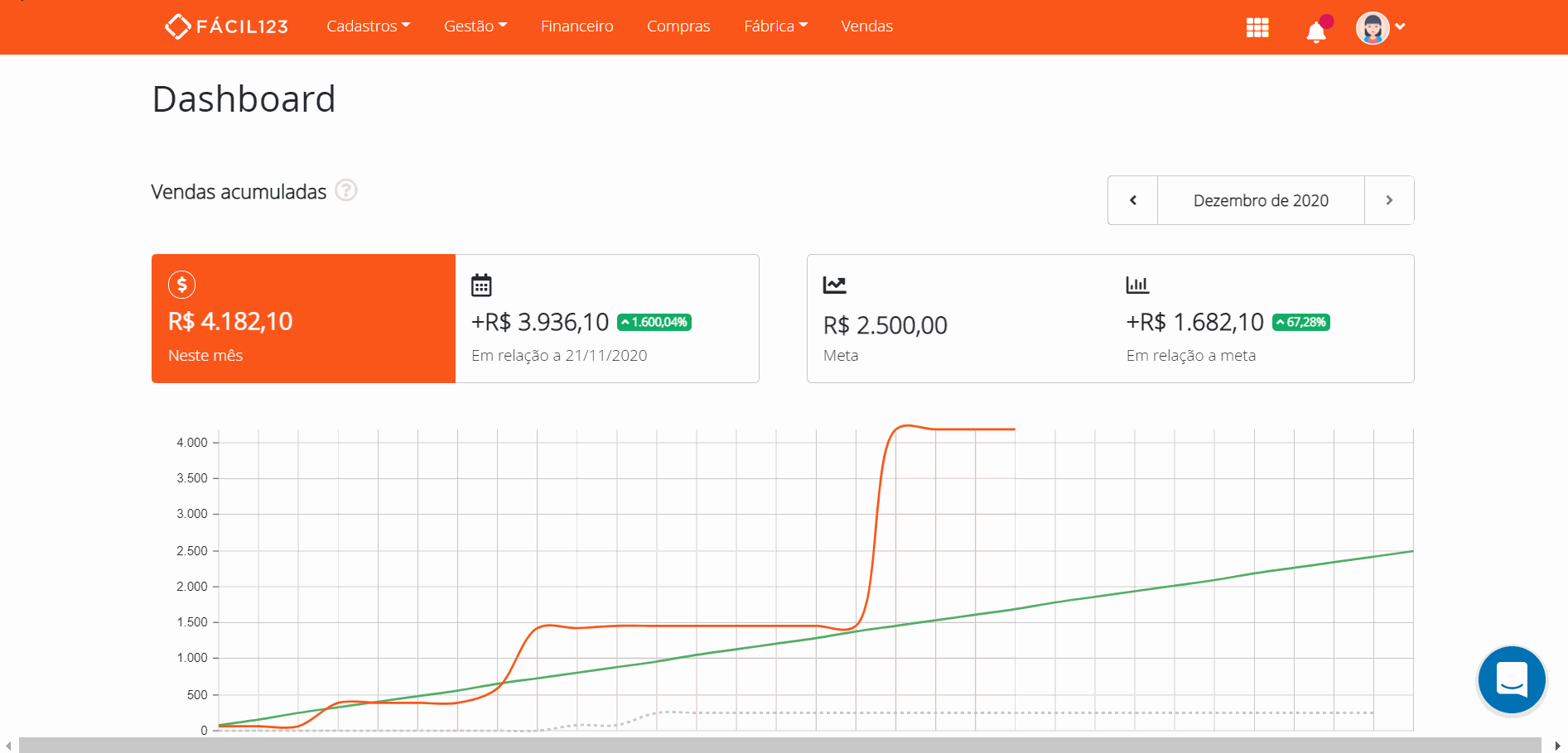 Tarefa atribuída na central de notificações